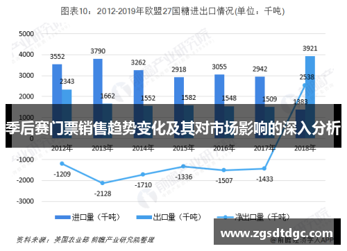 季后赛门票销售趋势变化及其对市场影响的深入分析